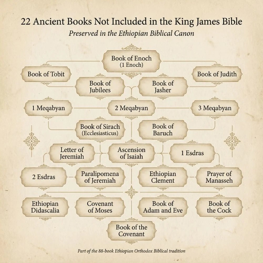 Complete Daily Amen Ethiopian Bible