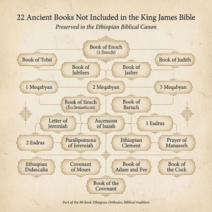 Complete Daily Amen Ethiopian Bible